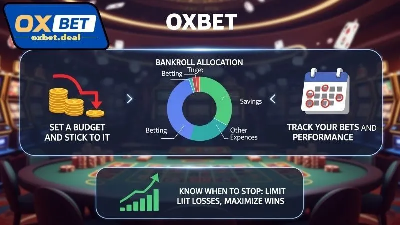 Mẹo quản lý vốn khi cược nâng cao